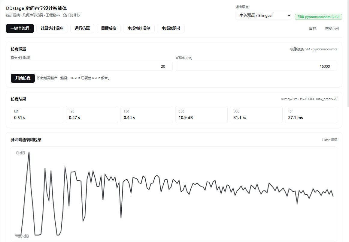 几何声学仿真:脉冲响应衰减包络与 EDT / T20 / T30 / C80 / D50 参数提取